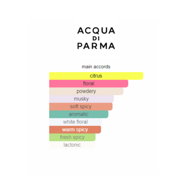 Acqua Di Parma Camelia Features